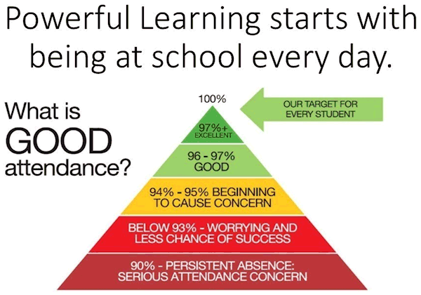 Attendance Pyramid